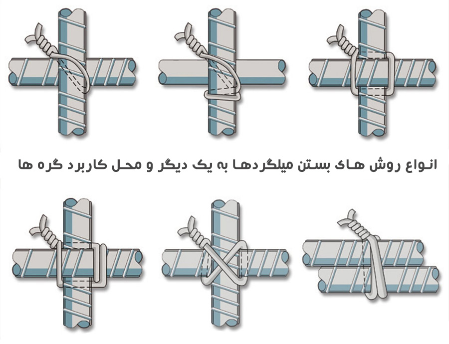 گره