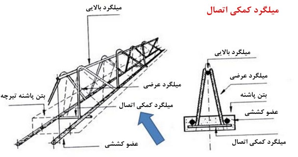 مجاز تیرچه1