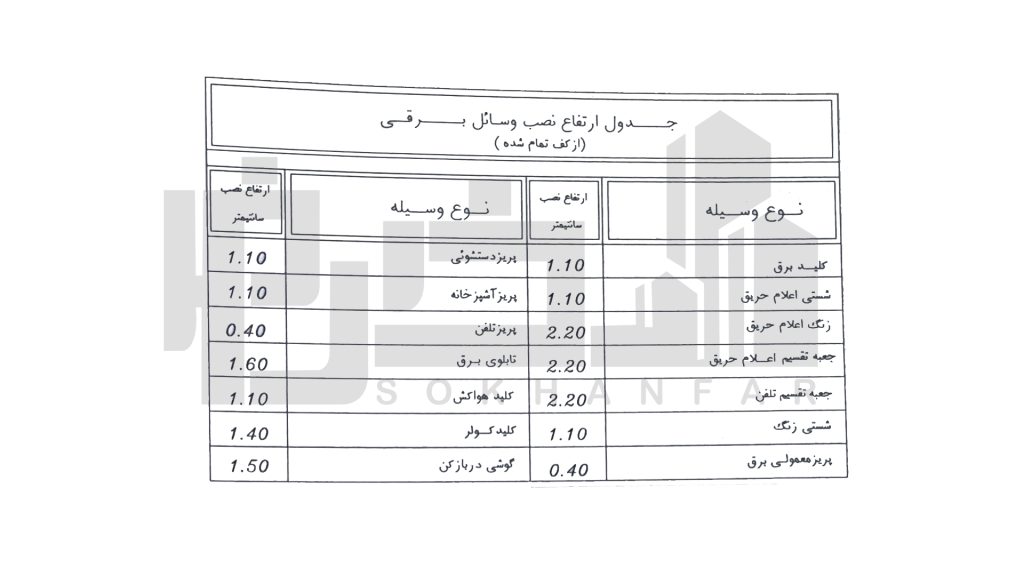 نصب وسائل برقی از کف تمام شده