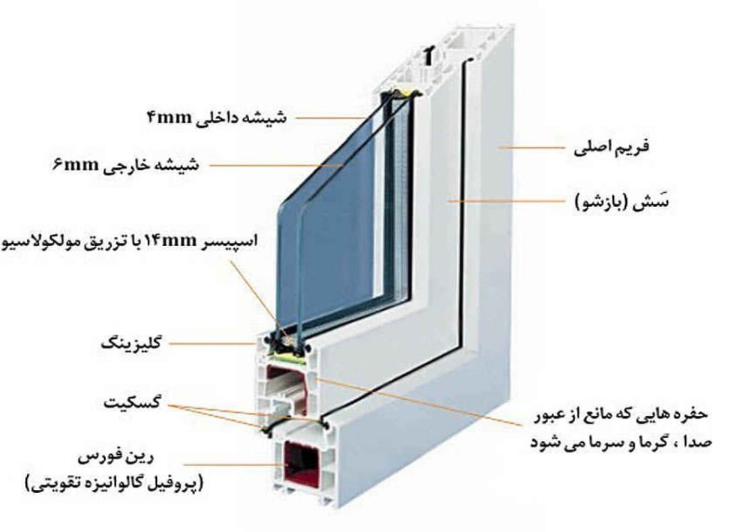 پروفیلهای اصلی پنجره