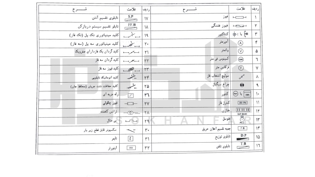 استاندارد تابلوهای برق