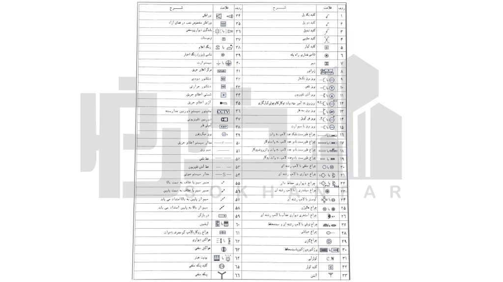 استاندارد تجهیزات مورد استفاده در تاسیسات برقی