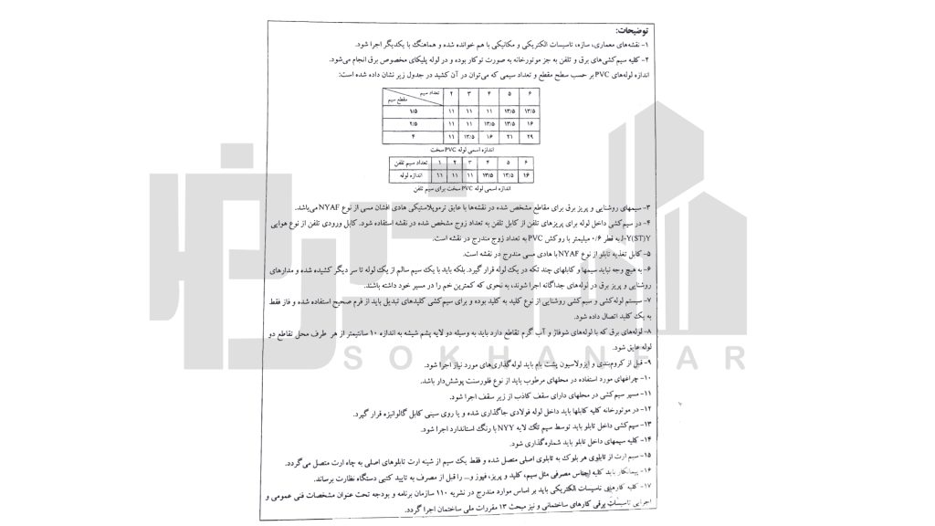 توضیحات کلی نقشه